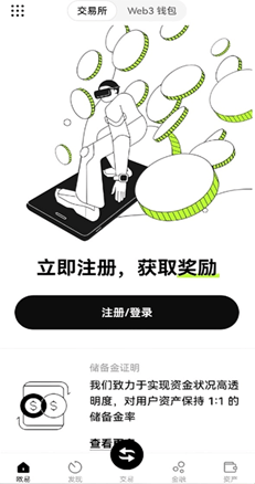 交易图表